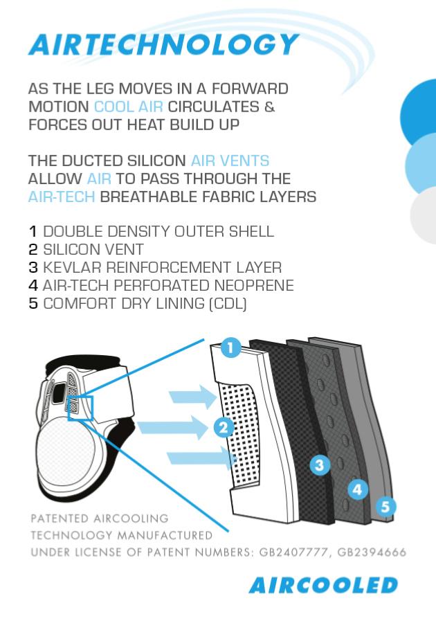 PEI Kevlar Air Tech Fetlock LITE Horse Boots - Active Equine