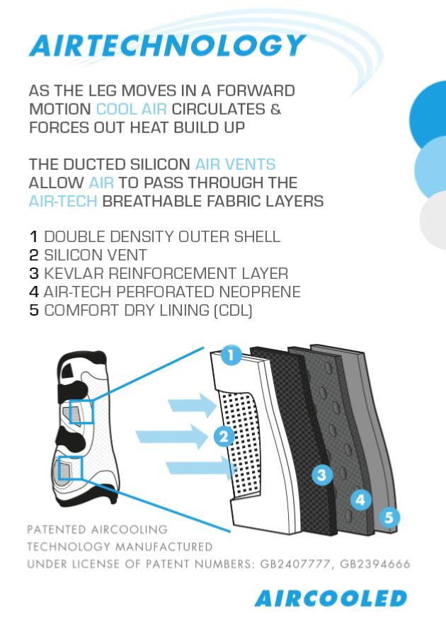 PEI Kevlar Air Tech Tendon Horse Boots - Active Equine